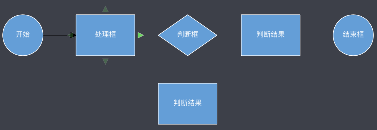 主界面，画布上是已经完成布局的流程图